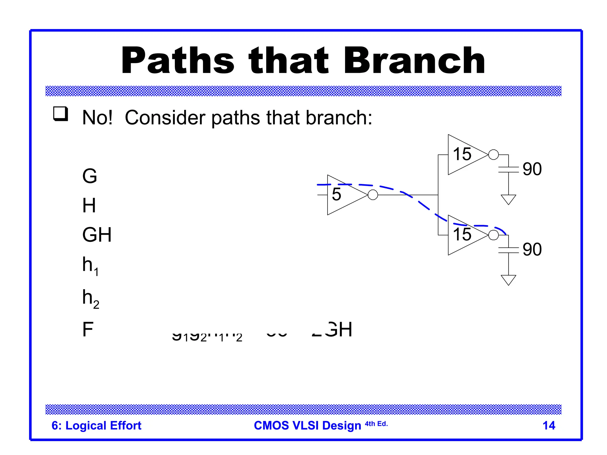 CMOS VLSI Design
CMOS VLSI Design 4th Ed.
6: Logical Effort 14
Paths that Branch
 No! Consider paths that branch:
G = 1
H = 90 / 5 = 18
GH = 18
h1 = (15 +15) / 5 = 6
h2 = 90 / 15 = 6
F = g1g2h1h2 = 36 = 2GH
5
15
15
90
90
 