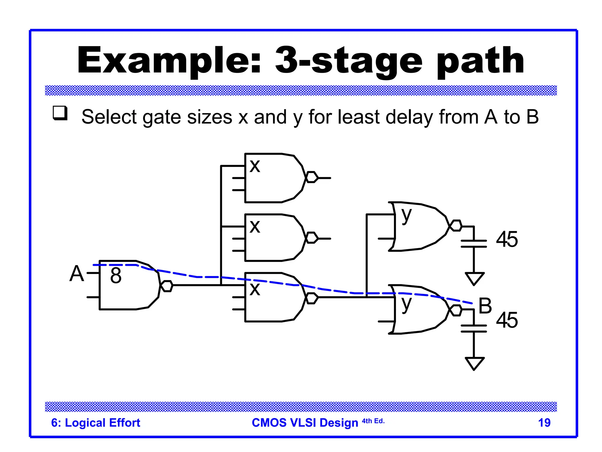 CMOS VLSI Design
CMOS VLSI Design 4th Ed.
6: Logical Effort 19
Example: 3-stage path
 Select gate sizes x and y for least delay from A to B
8
x
x
x
y
y
45
45
A
B
 