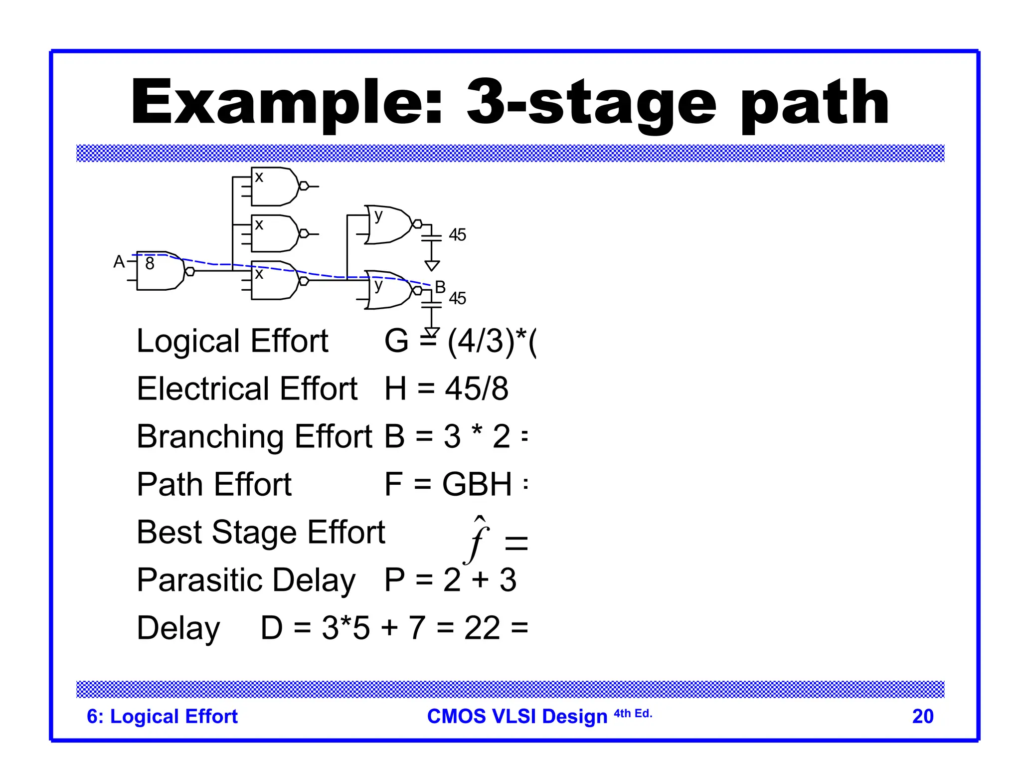 CMOS VLSI Design
CMOS VLSI Design 4th Ed.
6: Logical Effort 20
Example: 3-stage path
Logical Effort G = (4/3)*(5/3)*(5/3) = 100/27
Electrical Effort H = 45/8
Branching Effort B = 3 * 2 = 6
Path Effort F = GBH = 125
Best Stage Effort
Parasitic Delay P = 2 + 3 + 2 = 7
Delay D = 3*5 + 7 = 22 = 4.4 FO4
8
x
x
x
y
y
45
45
A
B
3
ˆ 5
f F
 
 