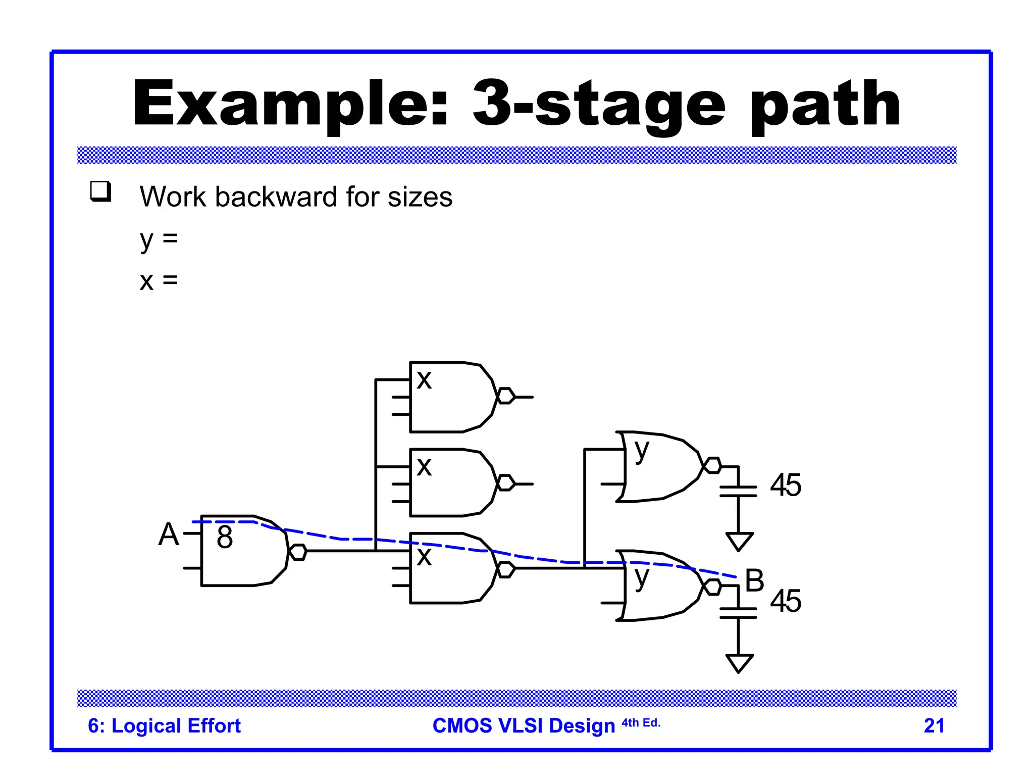 CMOS VLSI Design
CMOS VLSI Design 4th Ed.
6: Logical Effort 21
Example: 3-stage path
 Work backward for sizes
y = 45 * (5/3) / 5 = 15
x = (15*2) * (5/3) / 5 = 10
P: 4
N: 4
45
45
A
B
P: 4
N: 6
P: 12
N: 3
8
x
x
x
y
y
45
45
A
B
 