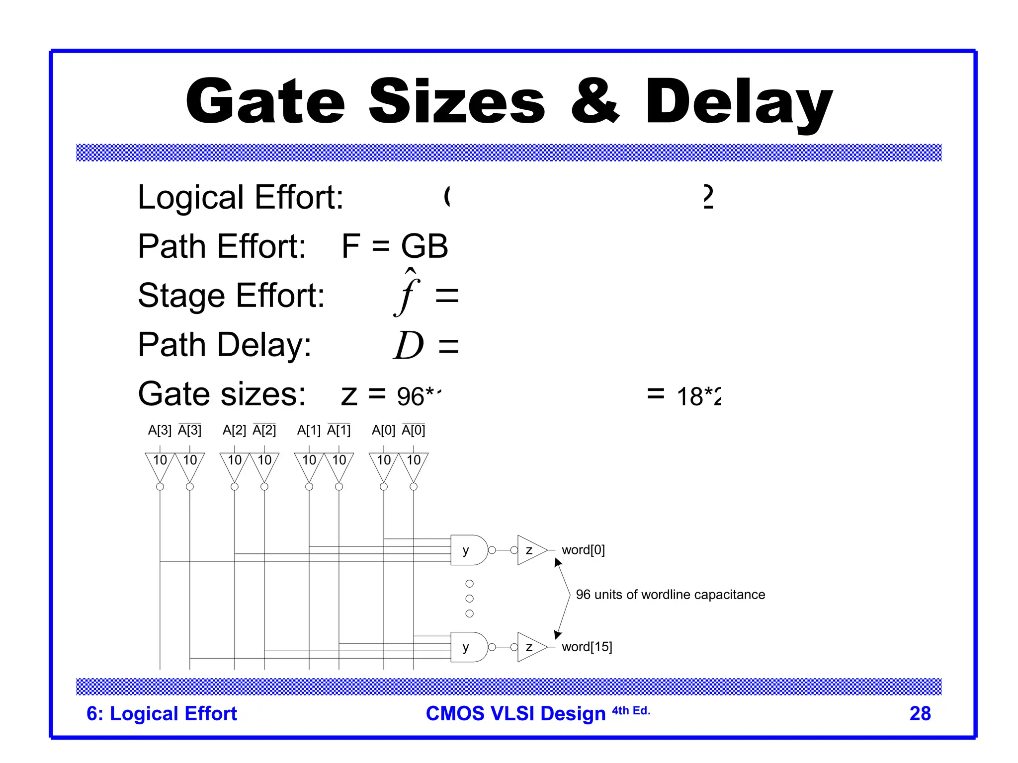 CMOS VLSI Design
CMOS VLSI Design 4th Ed.
6: Logical Effort 28
Gate Sizes & Delay
Logical Effort: G = 1 * 6/3 * 1 = 2
Path Effort: F = GBH = 154
Stage Effort:
Path Delay:
Gate sizes: z = 96*1/5.36 = 18 y = 18*2/5.36 = 6.7
A[3] A[3] A[2] A[2] A[1] A[1] A[0] A[0]
word[0]
word[15]
96 units of wordline capacitance
10 10 10 10 10 10 10 10
y z
y z
1/3
ˆ 5.36
f F
 
ˆ
3 1 4 1 22.1
D f
    
 