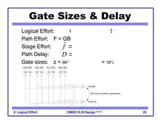 CMOS VLSI Design
CMOS VLSI Design 4th Ed.
6: Logical Effort 28
Gate Sizes & Delay
Logical Effort: G = 1 * 6/3 * 1 = 2
Path Effort: F = GBH = 154
Stage Effort:
Path Delay:
Gate sizes: z = 96*1/5.36 = 18 y = 18*2/5.36 = 6.7
A[3] A[3] A[2] A[2] A[1] A[1] A[0] A[0]
word[0]
word[15]
96 units of wordline capacitance
10 10 10 10 10 10 10 10
y z
y z
1/3
ˆ 5.36
f F
 
ˆ
3 1 4 1 22.1
D f
    
 