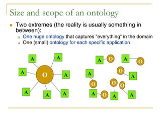 Lect6-An introduction to ontologies and ontology development | PDF
