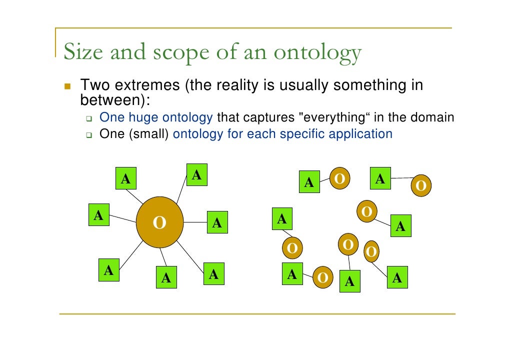Ontology Property Values Ontology Property Values