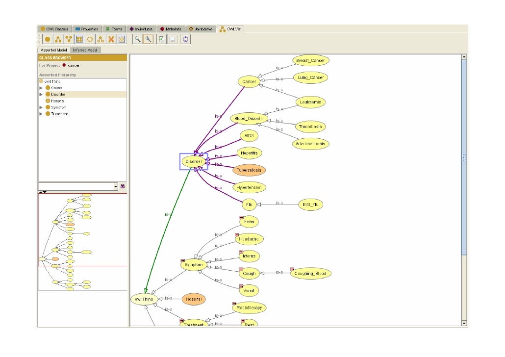 an introduction to ontology pdf