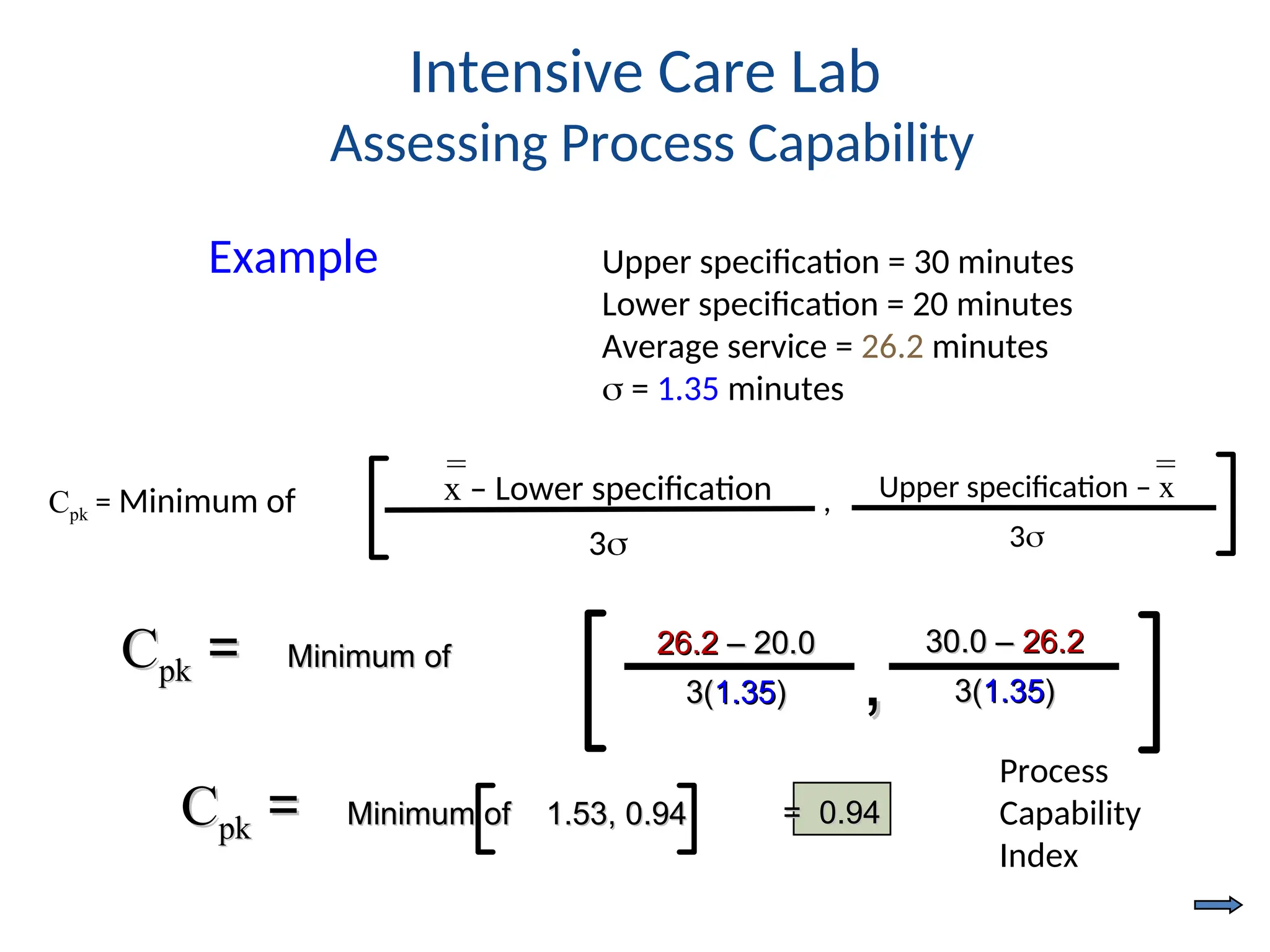 Cpk = Minimum of Upper specification – x
3
x – Lower specification
3
,
= =
Upper specification = 30 minutes
Lower specification = 20 minutes
Average service = 26.2 minutes
 = 1.35 minutes
Intensive Care Lab
Assessing Process Capability
C
Cpk
pk =
= Minimum of
Minimum of 26.2
26.2 – 20.0
– 20.0
3(
3(1.35
1.35)
) ,
,
30.0 –
30.0 – 26.2
26.2
3(
3(1.35
1.35)
)
C
Cpk
pk =
= Minimum of 1.53, 0.94
Minimum of 1.53, 0.94 = 0.94
= 0.94
Process
Capability
Index
Example
 