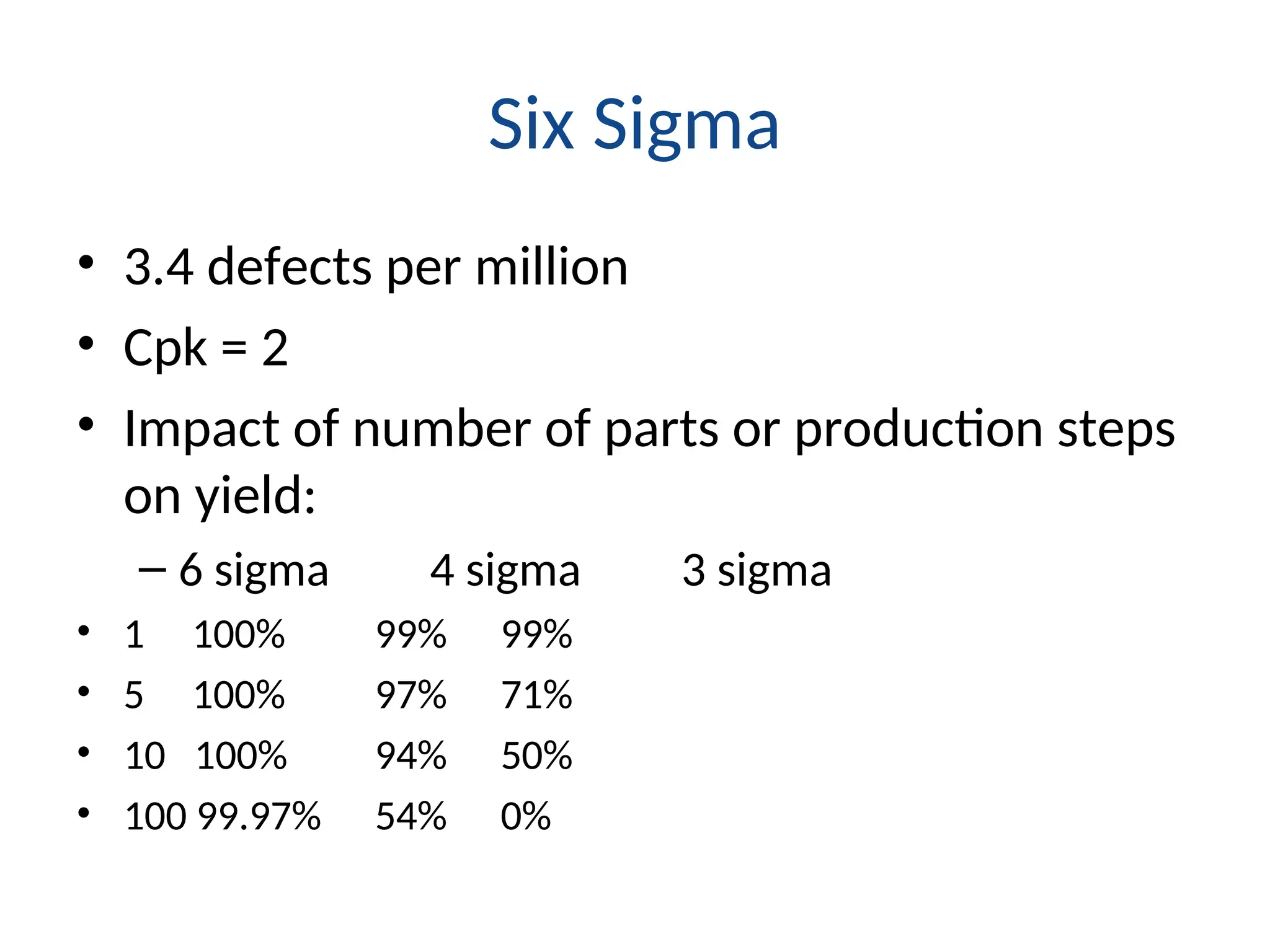 Six Sigma
• 3.4 defects per million
• Cpk = 2
• Impact of number of parts or production steps
on yield:
– 6 sigma 4 sigma 3 sigma
• 1 100% 99% 99%
• 5 100% 97% 71%
• 10 100% 94% 50%
• 100 99.97% 54% 0%
 