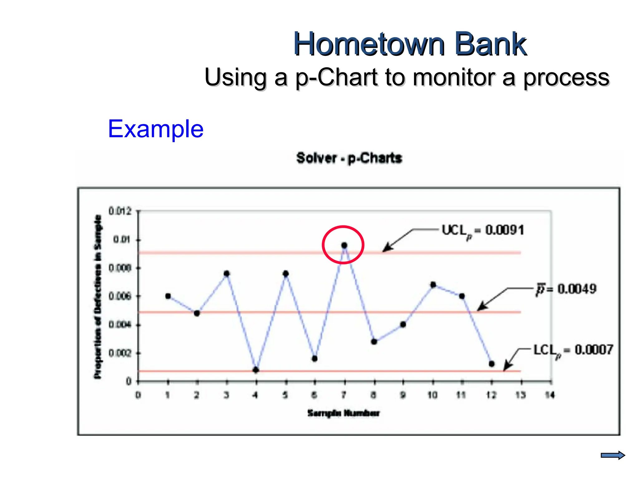 Hometown Bank
Hometown Bank
Using a p-Chart to monitor a process
Using a p-Chart to monitor a process
Example
 