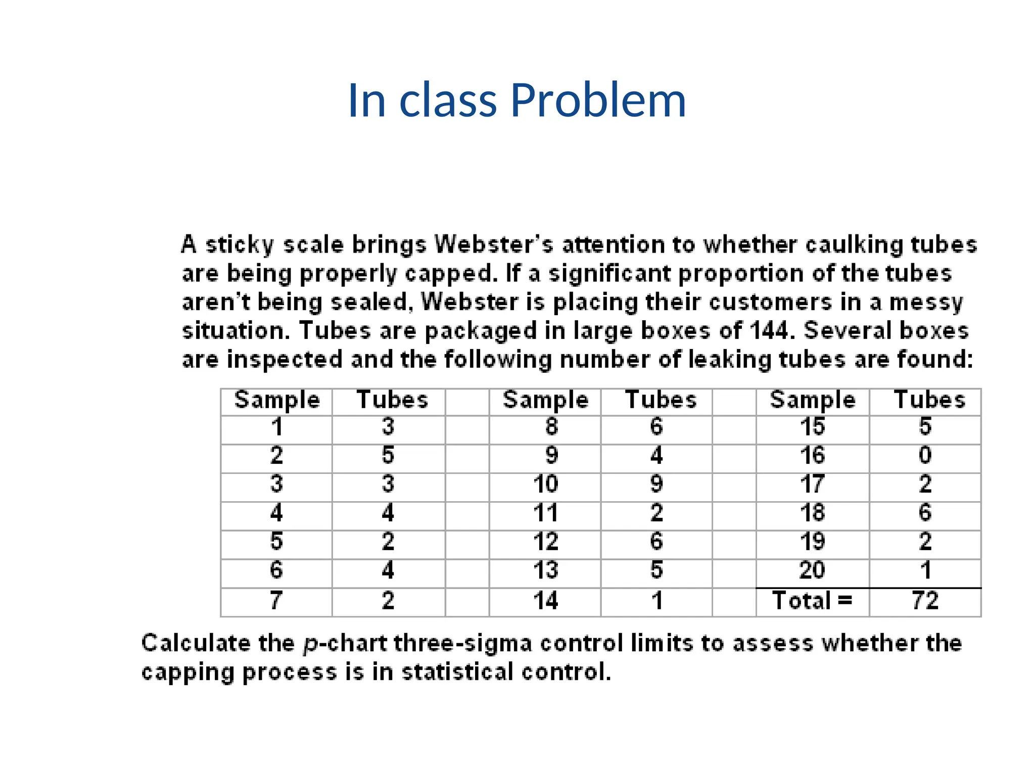 In class Problem
 