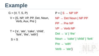 Example
G = (V, T, S, P)
V = {S, NP, VP, PP, Det, Noun,
Verb, Aux, Pre }
T = {‘a’, ‘ate’, ‘cake’, ‘child’,
‘fork’, ‘the’, ‘with’}
S = S
P = { S → NP VP
NP → Det Noun | NP PP
PP → Pre NP
VP → Verb NP
Det → ‘a’ | ‘the’
Noun → ‘cake’ | ‘child’ | ‘fork’
Pre → ‘with’
Verb → ‘ate’}
 