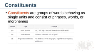 Constituents
●
Constituents are groups of words behaving as
single units and consist of phrases, words, or
morphemes
 