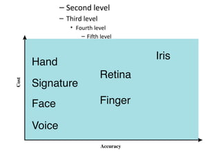 – Second level
    Cost Versus Accuracy
– Third level
   • Fourth level
       – Fifth level
 