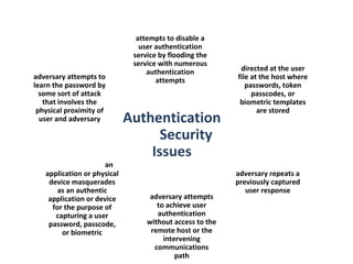 denial-of-service

                               attempts to disable a
                                user authentication
                              service by flooding the        host attacks
 eavesdropping                service with numerous
                                                           directed at the user
                                  authentication
adversary attempts to                attempts             file at the host where
learn the password by                                        passwords, token
  some sort of attack                                          passcodes, or
   that involves the                                       biometric templates
 physical proximity of                                           are stored
  user and adversary         Authentication
                                   Security
   Trojan horse                  Issues                        replay
                     an
   application or physical                                adversary repeats a
    device masquerades              client attacks        previously captured
       as an authentic                                       user response
    application or device          adversary attempts
     for the purpose of              to achieve user
      capturing a user               authentication
    password, passcode,           without access to the
        or biometric               remote host or the
                                       intervening
                                    communications
                                           path
 