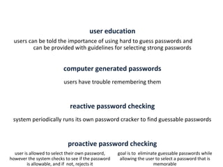 Password Selection
                                     Techniques
                                  user education
 users can be told the importance of using hard to guess passwords and
         can be provided with guidelines for selecting strong passwords


                         computer generated passwords
                         users have trouble remembering them


                            reactive password checking
 system periodically runs its own password cracker to find guessable passwords


                           proactive password checking
  user is allowed to select their own password,    goal is to eliminate guessable passwords while
however the system checks to see if the password    allowing the user to select a password that is
         is allowable, and if not, rejects it                        memorable
 