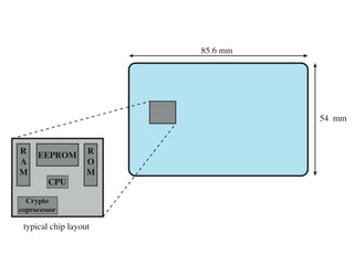 Smart Card Dimensions




      The smart card chip is embedded into the
      plastic card and is not visible. The dimensions
      conform to ISO standard 7816-2.
 
