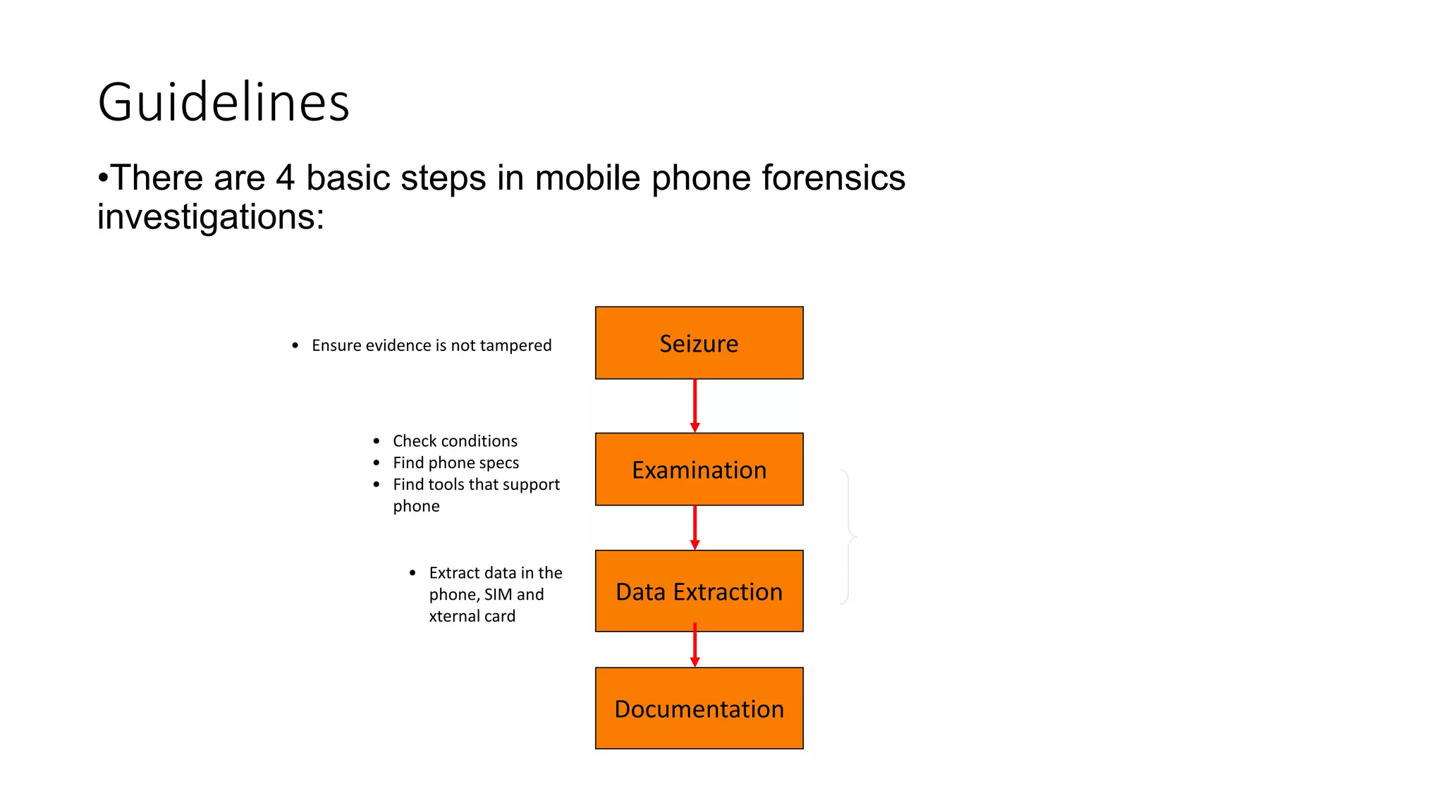 Guidelines
•There are 4 basic steps in mobile phone forensics
investigations:
Seizure
Examination
Data Extraction
• Ensure evidence is not tampered
• Check conditions
• Find phone specs
• Find tools that support
phone
• Extract data in the
phone, SIM and
xternal card
Documentation
 