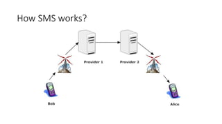 How SMS works?
 