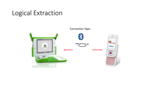 Logical Extraction
Connection Type:
 