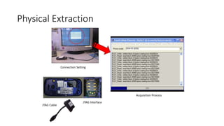 JTAG Interface
JTAG Cable
Acquisition Process
Connection Setting
Physical Extraction
 