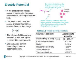 Lect6_Electric_potential_and_El_pot_energy_annotated.pdf