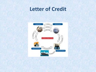 Letter of Credit

 