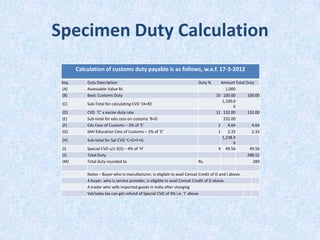 Specimen Duty Calculation
Calculation of customs duty payable is as follows, w.e.f. 17-3-2012
Seq.
(A)
(B)

Duty Description
Assessable Value Rs
Basic Customs Duty

Duty %

(C)

Sub-Total for calculating CVD ‘(A+B)’

(D)
(E)
(F)
(G)

CVD ‘C’ x excise duty rate
Sub-total for edu cess on customs ‘B+D
Edu Cess of Customs – 2% of ‘E’
SAH Education Cess of Customs – 1% of ‘E’

(H)

Sub-total for Spl CVD ‘C+D+F+G

(I)
(J)
(M)

Special CVD u/s 3(5) – 4% of ‘H’
Total Duty
Total duty rounded to

-

Notes – Buyer who is manufacturer, is eligible to avail Cenvat Credit of D and I above.
A buyer, who is service provider, is eligible to avail Cenvat Credit of D above. .
A trader who sells imported goods in India after charging
Vat/sales tax can get refund of Special CVD of 4% i.e. ‘I’ above

Rs.

AmountTotal Duty
1,000
10 100.00
100.00
1,100.0
0
12 132.00
132.00
232.00
2
4.64
4.64
1
2.32
2.32
1,238.9
6
4 49.56
49.56
288.52
289

 