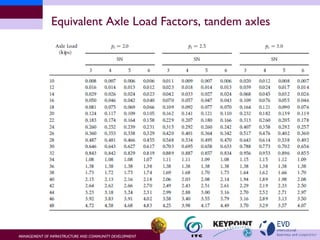Equivalent Axle Load Factors , tandem axles 