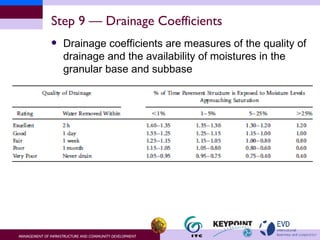 Step 9 — Drainage Coefficients ,[object Object]