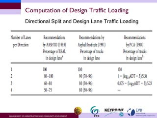 Computation of Design Traffic Loading ,[object Object]
