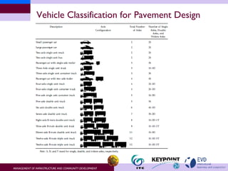 Vehicle Classification for Pavement Design 