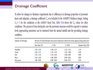 Drainage Coefficient 