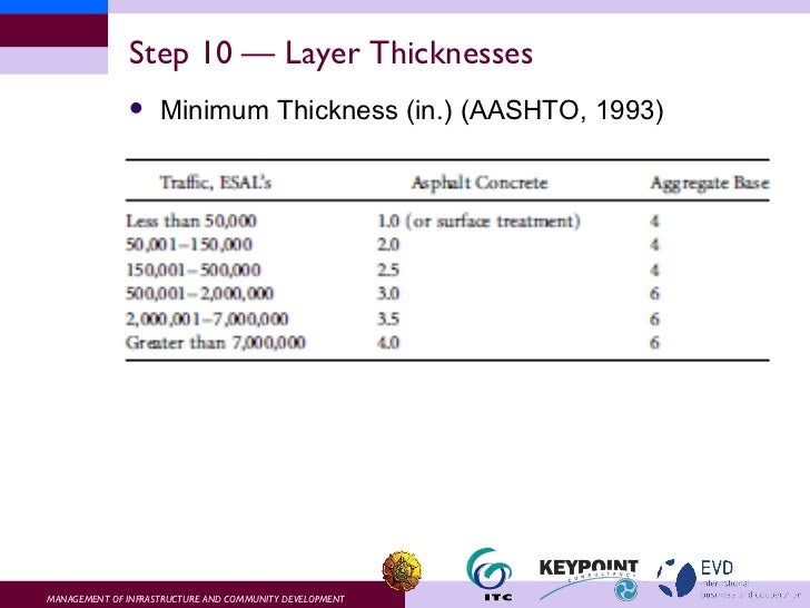1993 Aashto Guide For Design Of Pavement Structures Pdf To Jpg
