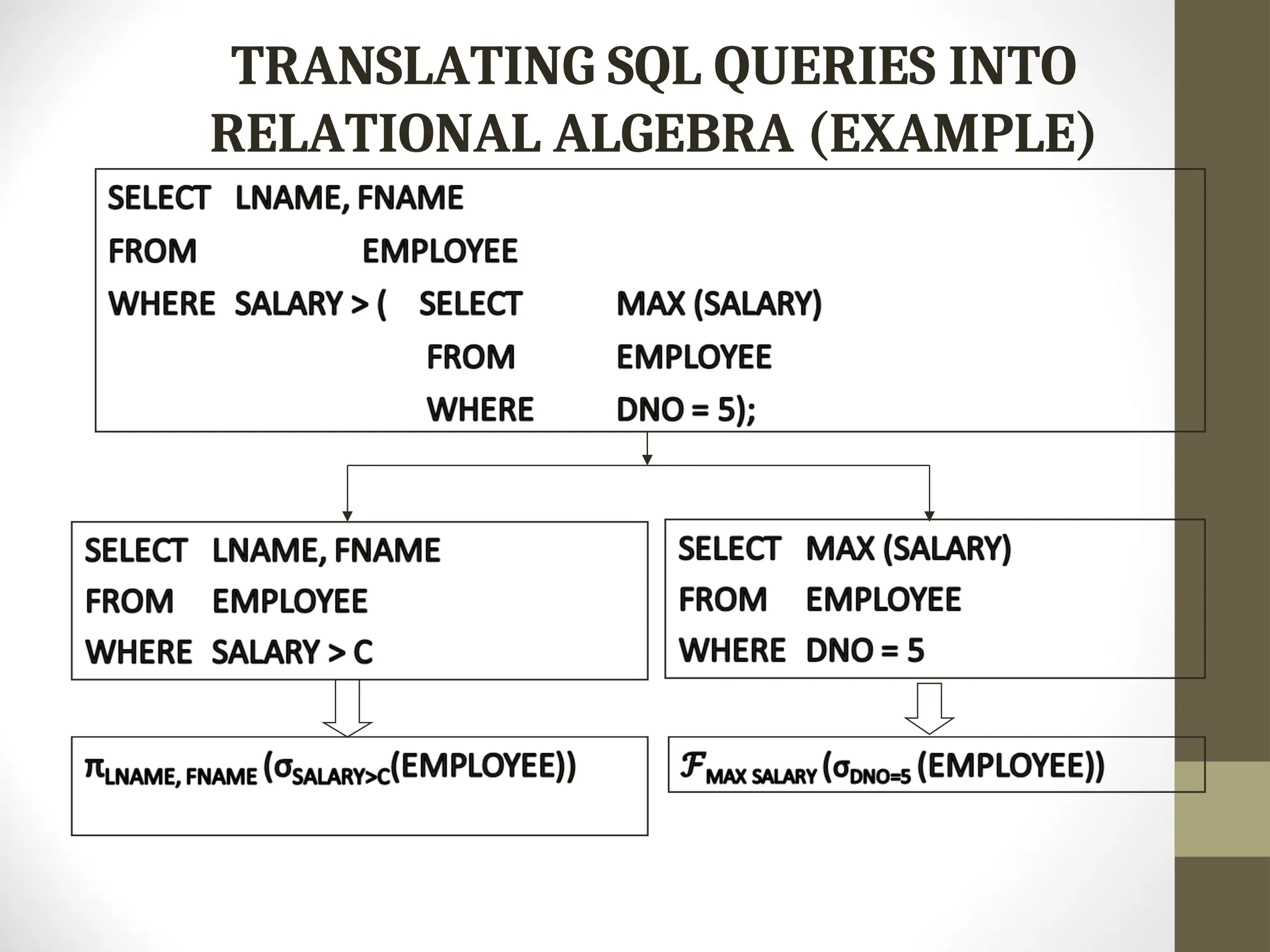 TRANSLATING SQL QUERIES INTO RELATIONAL ALGEBRA (EXAMPLE) 
