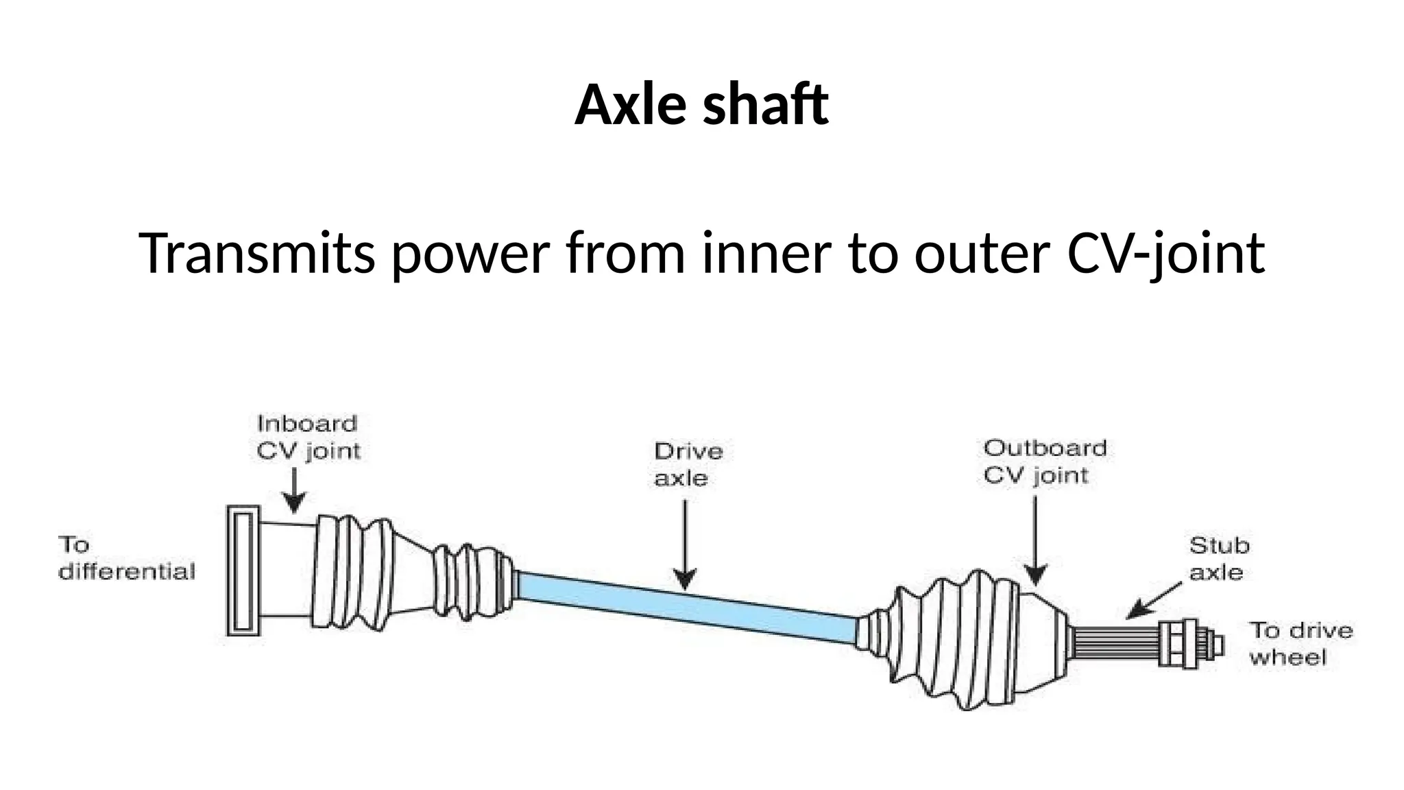 Axle shaft
Transmits power from inner to outer CV-joint
 