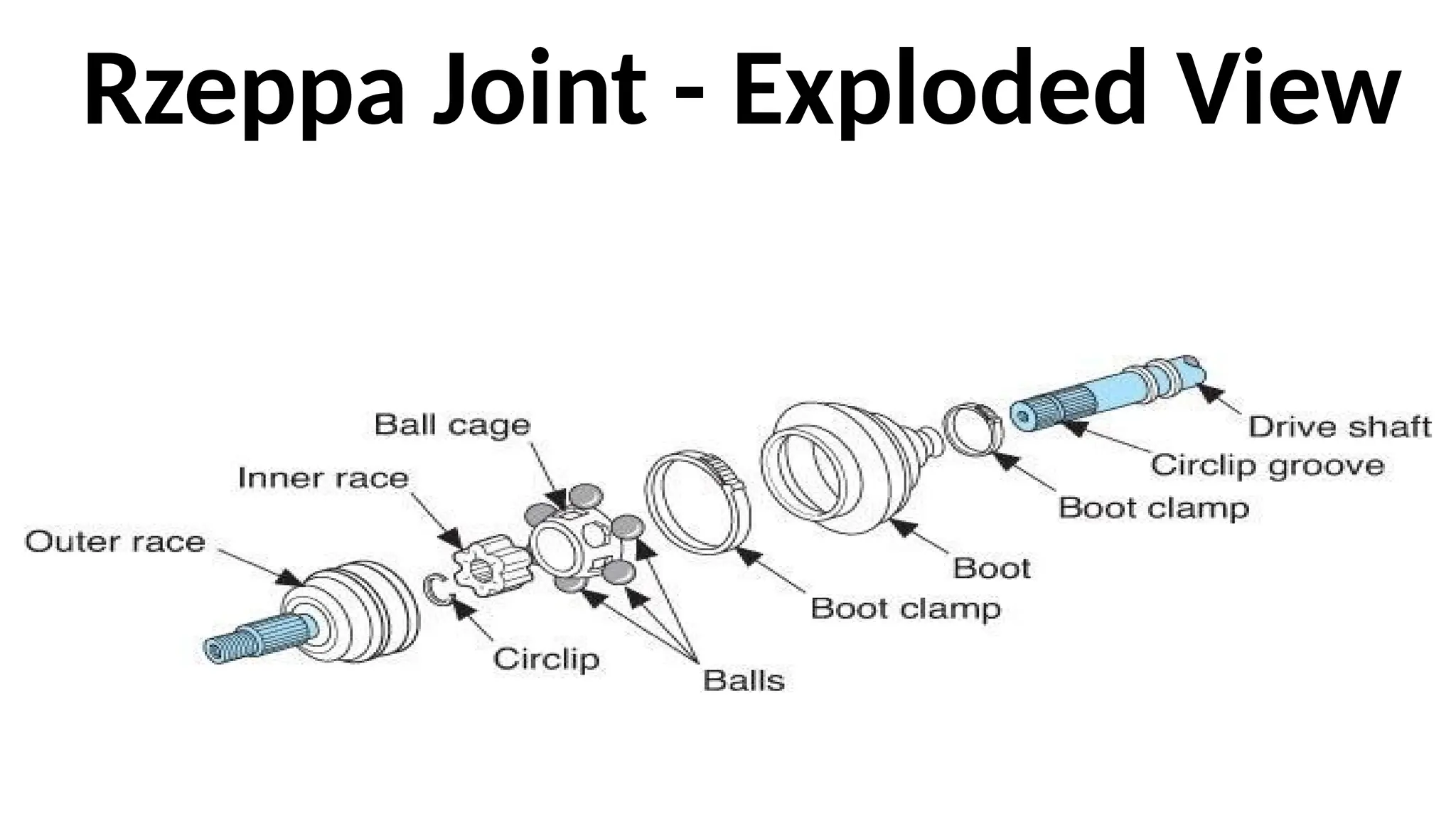Rzeppa Joint - Exploded View
 