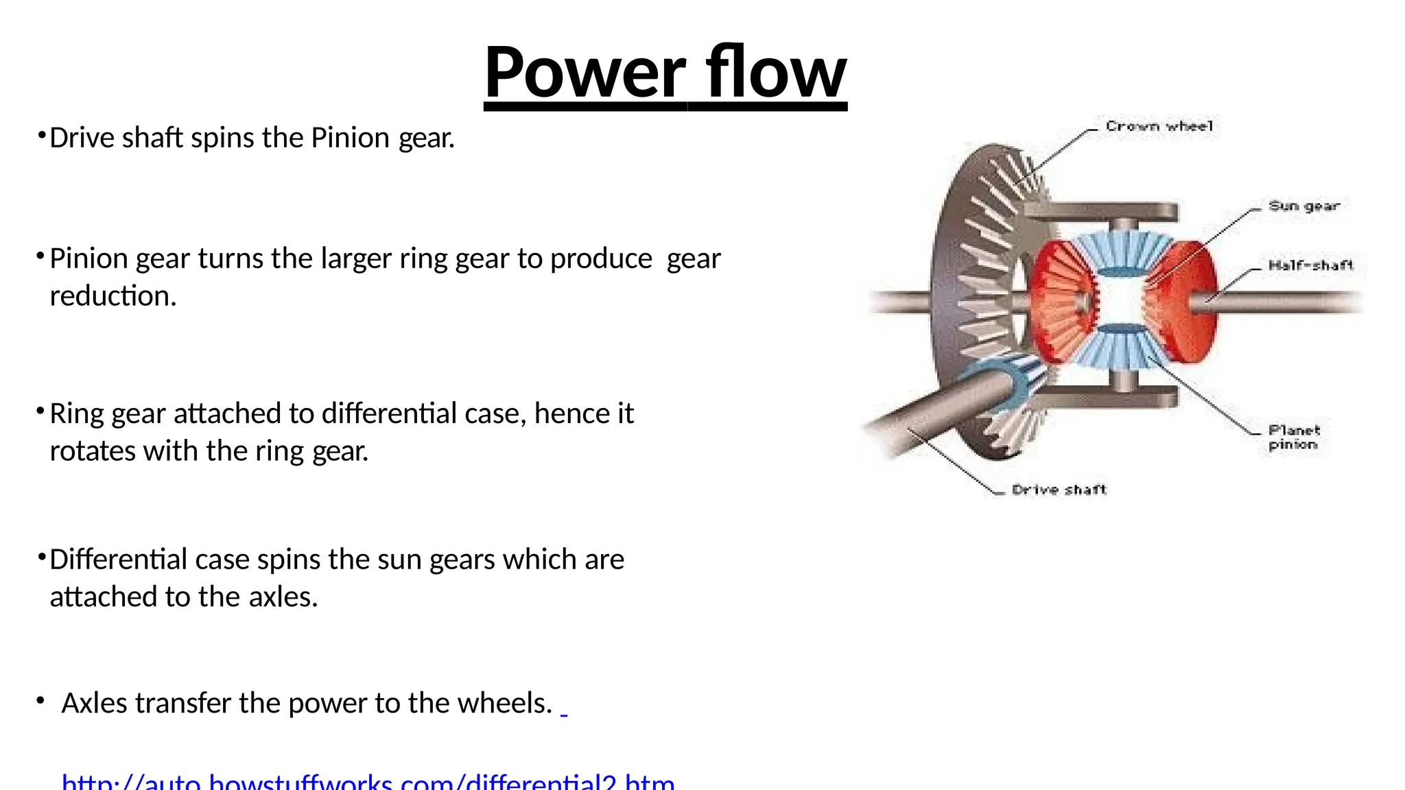 Power flow
•Drive shaft spins the Pinion gear.
•Pinion gear turns the larger ring gear to produce gear
reduction.
•Ring gear attached to differential case, hence it
rotates with the ring gear.
•Differential case spins the sun gears which are
attached to the axles.
• Axles transfer the power to the wheels.
 