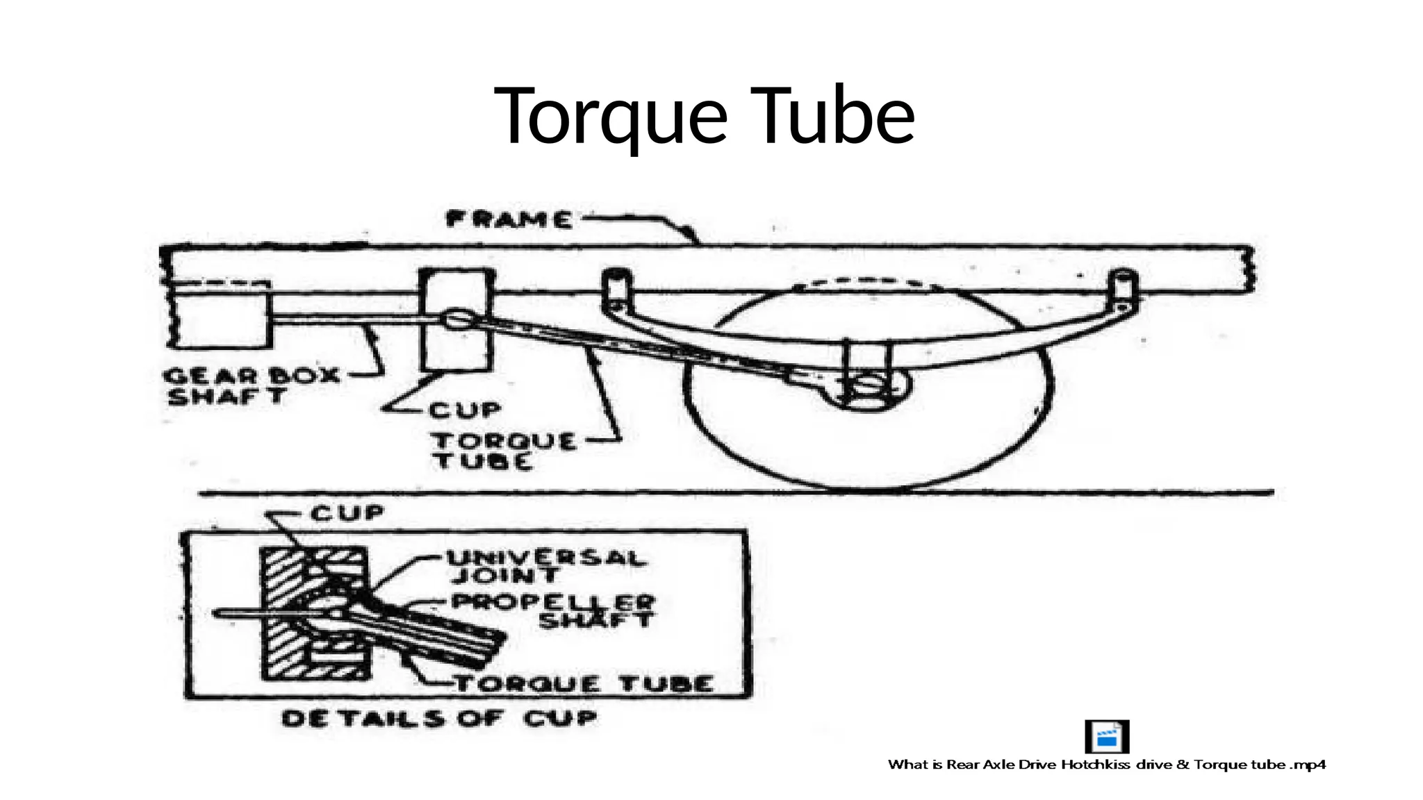 Torque Tube
 