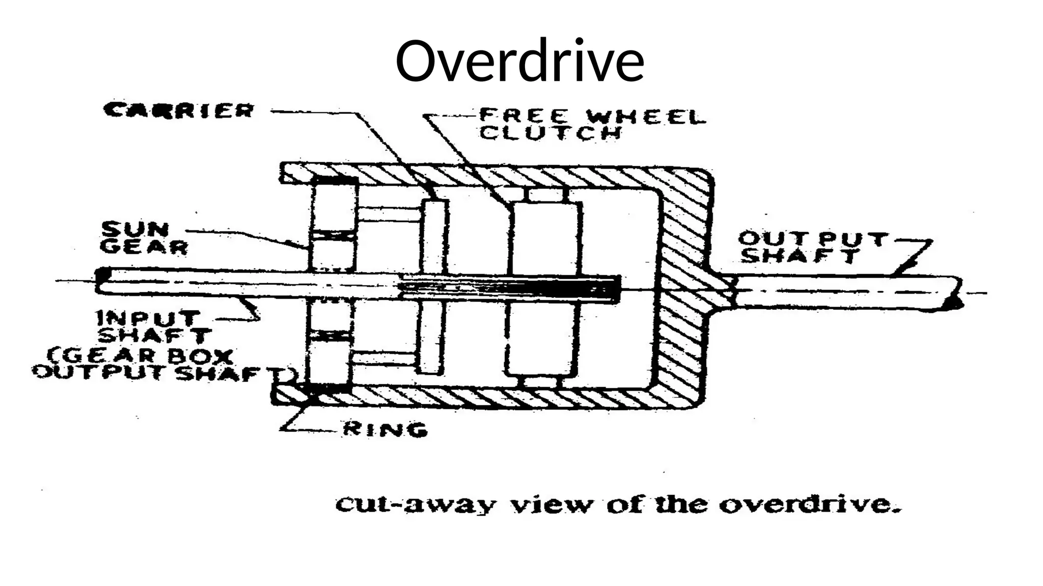 Overdrive
 