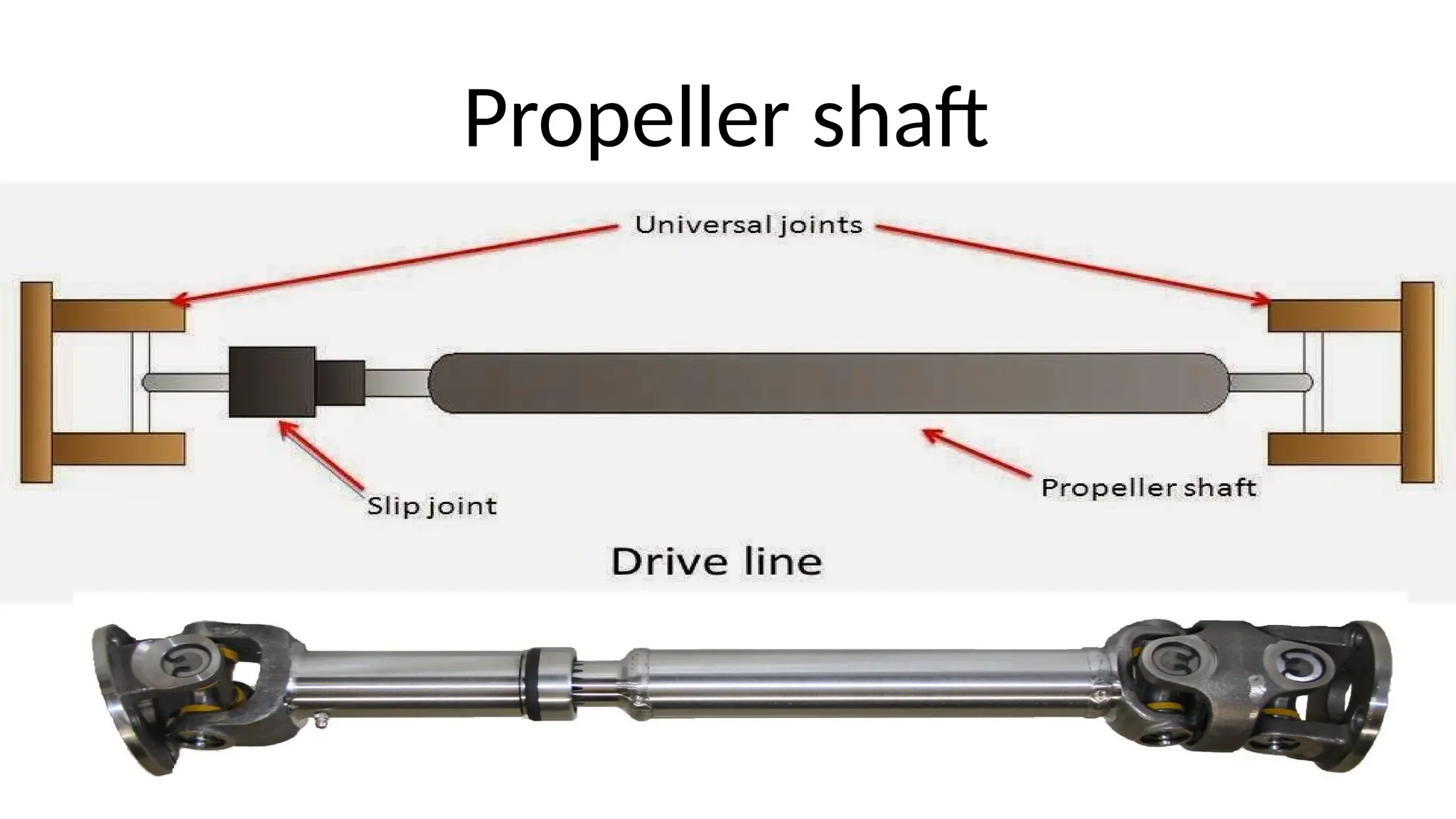 Propeller shaft
 