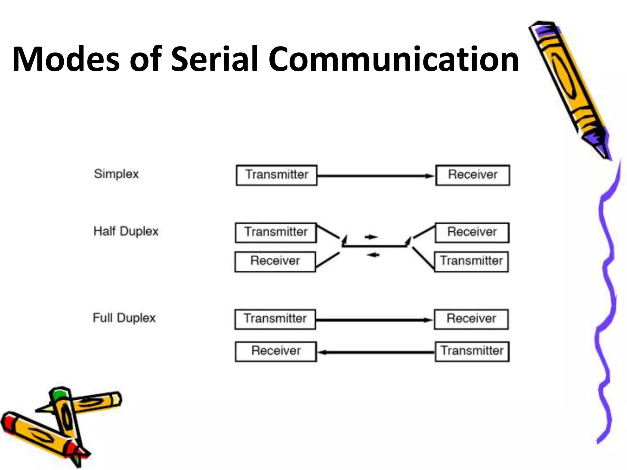 Serial Communication in 8051 | PPTX | Computer Networking | Computing