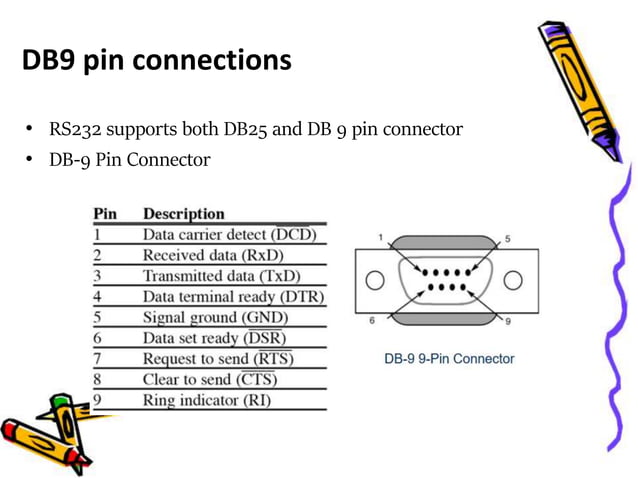 Serial Communication in 8051 | PPT