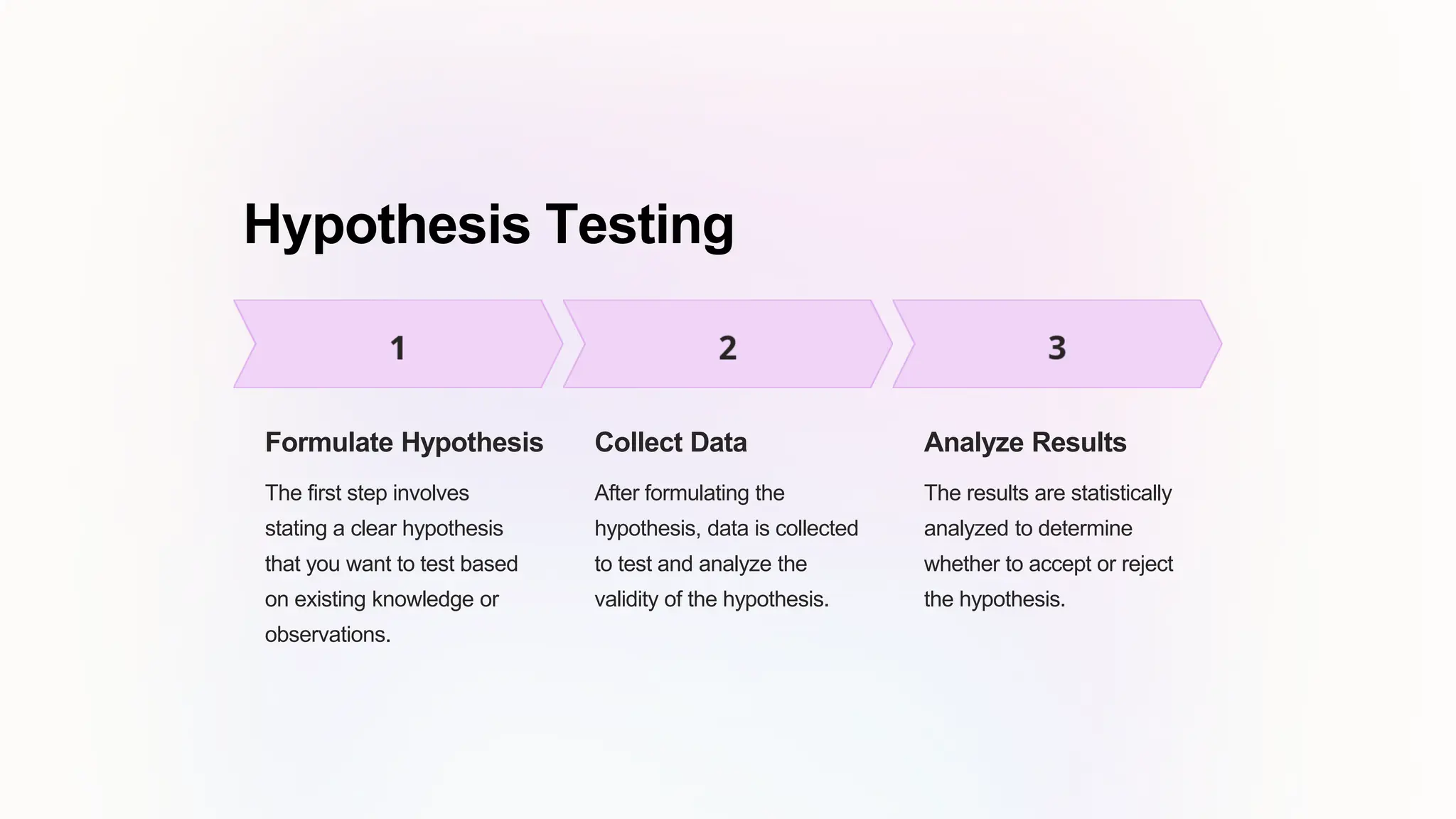 Hypothesis Testing
Formulate Hypothesis
The first step involves
stating a clear hypothesis
that you want to test based
on existing knowledge or
observations.
Collect Data
After formulating the
hypothesis, data is collected
to test and analyze the
validity of the hypothesis.
Analyze Results
The results are statistically
analyzed to determine
whether to accept or reject
the hypothesis.
 