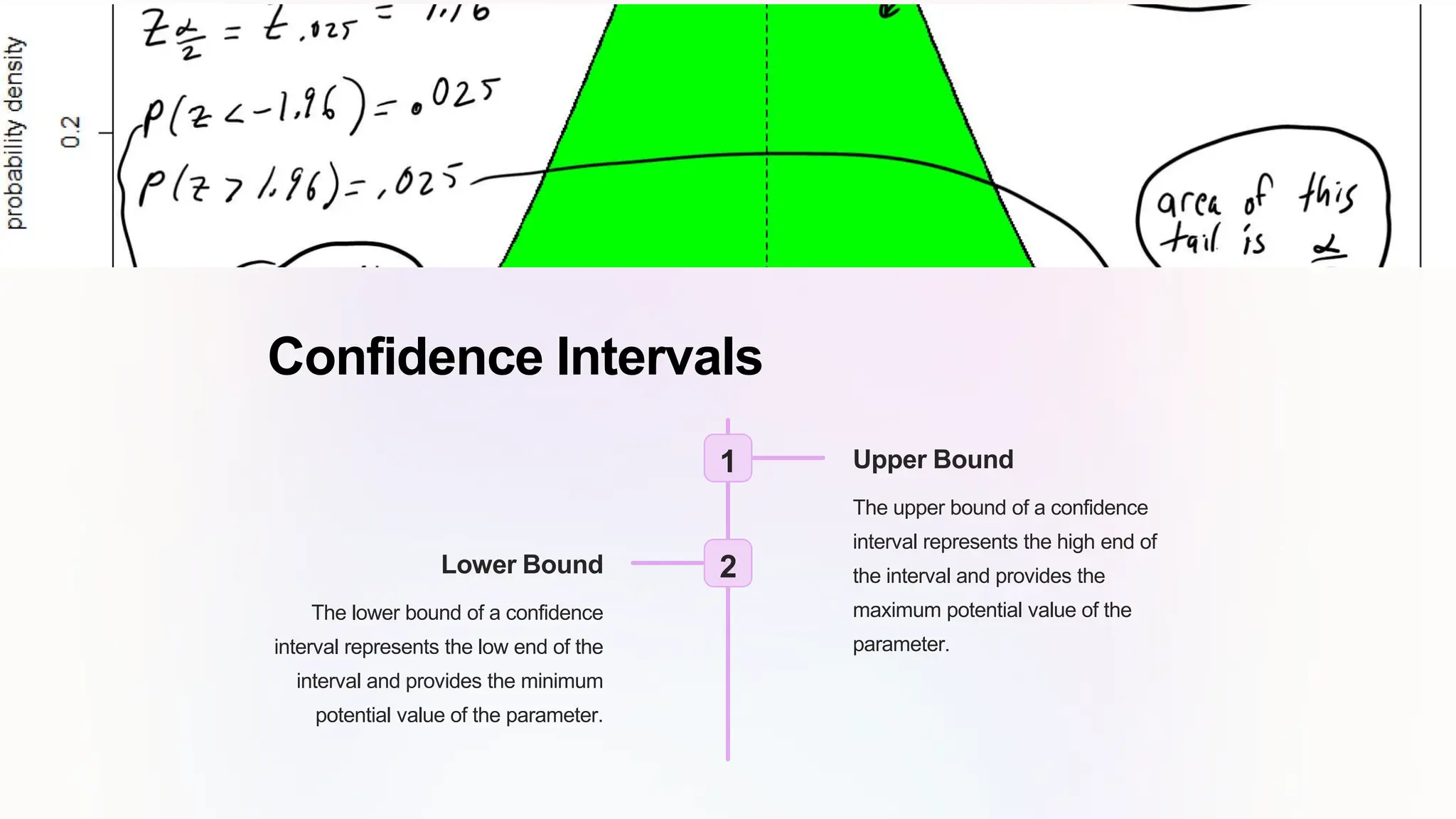 Confidence Intervals
1 Upper Bound
The upper bound of a confidence
interval represents the high end of
the interval and provides the
maximum potential value of the
parameter.
2
Lower Bound
The lower bound of a confidence
interval represents the low end of the
interval and provides the minimum
potential value of the parameter.
 