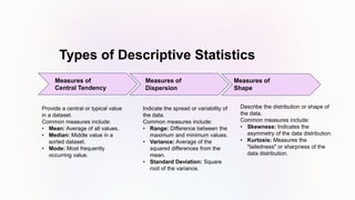Types of Descriptive Statistics
Provide a central or typical value
in a dataset.
Common measures include:
• Mean: Average of all values.
• Median: Middle value in a
sorted dataset.
• Mode: Most frequently
occurring value.
Indicate the spread or variability of
the data.
Common measures include:
• Range: Difference between the
maximum and minimum values.
• Variance: Average of the
squared differences from the
mean.
• Standard Deviation: Square
root of the variance.
Describe the distribution or shape of
the data.
Common measures include:
• Skewness: Indicates the
asymmetry of the data distribution.
• Kurtosis: Measures the
"tailedness" or sharpness of the
data distribution.
Measures of
Central Tendency
Measures of
Dispersion
Measures of
Shape
 