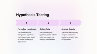 Hypothesis Testing
Formulate Hypothesis
The first step involves
stating a clear hypothesis
that you want to test based
on existing knowledge or
observations.
Collect Data
After formulating the
hypothesis, data is collected
to test and analyze the
validity of the hypothesis.
Analyze Results
The results are statistically
analyzed to determine
whether to accept or reject
the hypothesis.
 