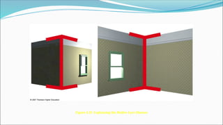 Figure 4.29 Explaining the Muller-Lyer Illusion
 