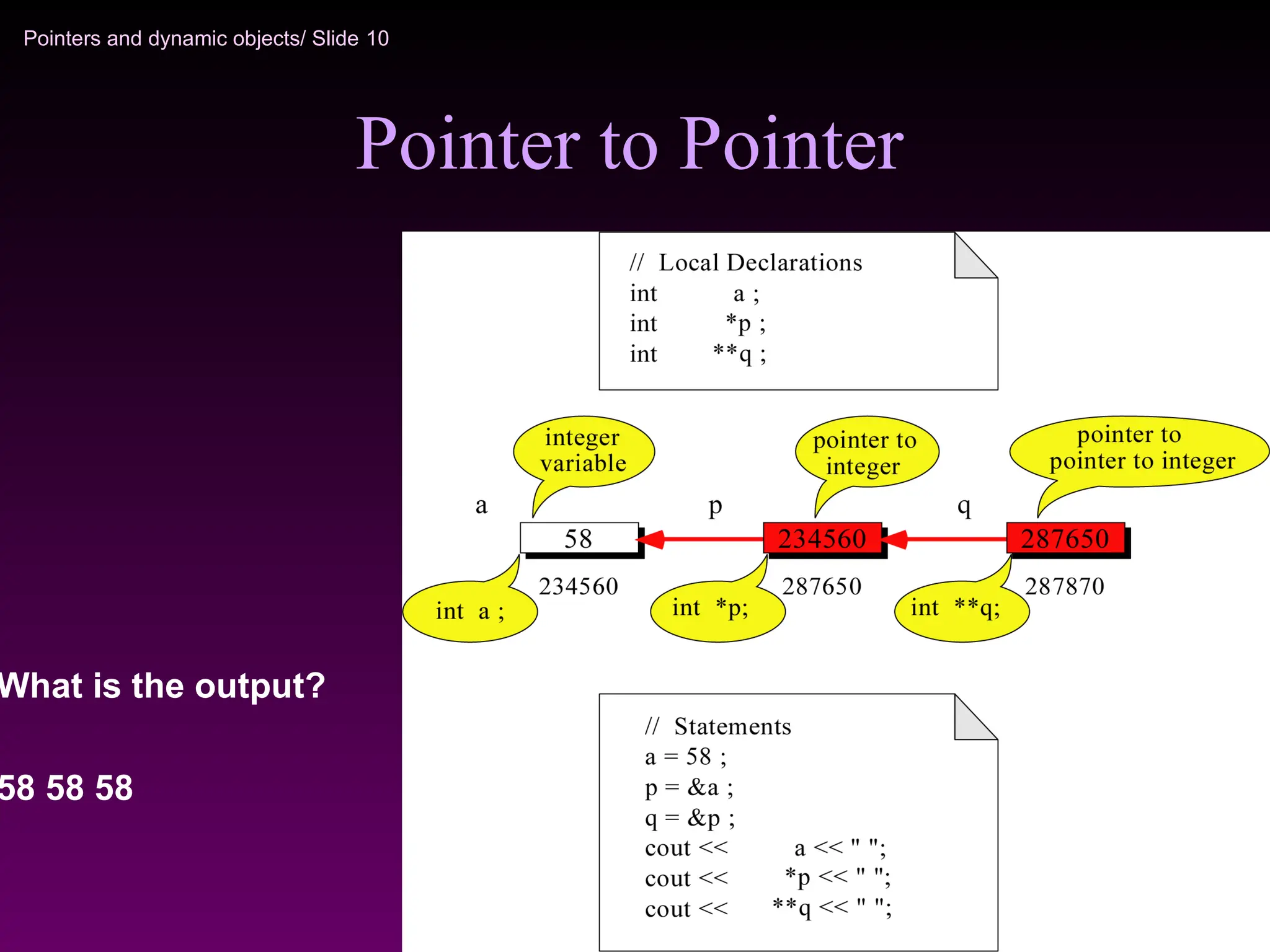 Pointers and dynamic objects/ Slide 10
Pointer to Pointer
What is the output?
58 58 58
 