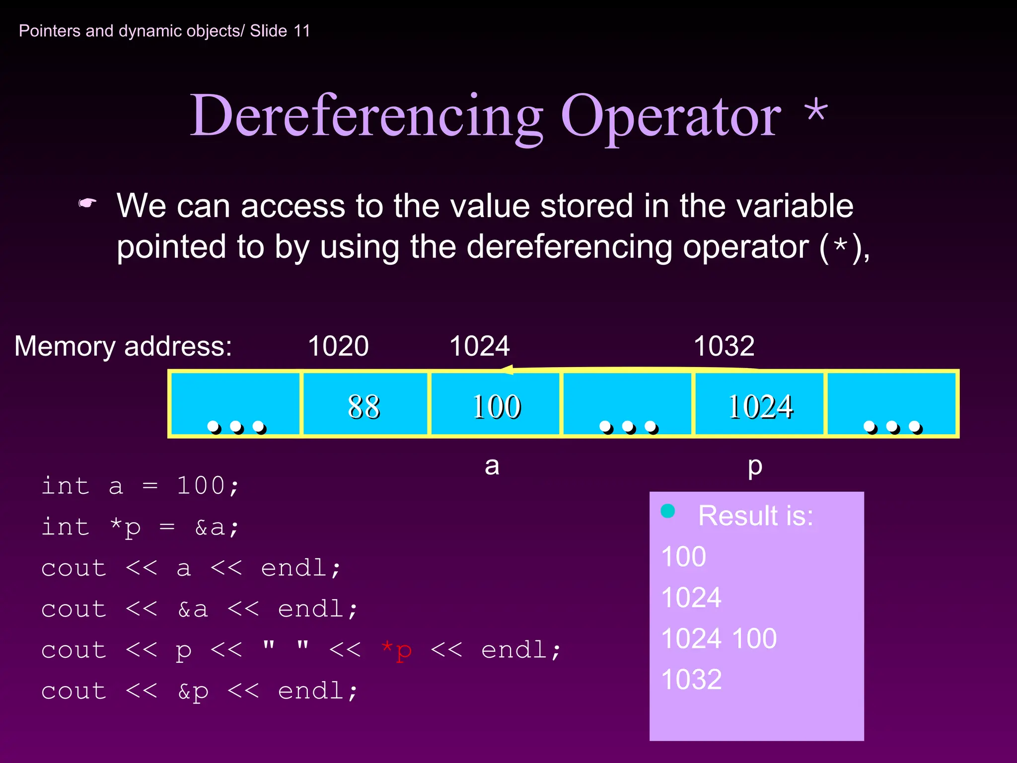 Pointers and dynamic objects/ Slide 11
Dereferencing Operator *
 We can access to the value stored in the variable
pointed to by using the dereferencing operator (*),
100
100
88
88 …
… 1024
1024 …
…
Memory address: 1024 1032
…
…
1020
int a = 100;
int *p = &a;
cout << a << endl;
cout << &a << endl;
cout << p << " " << *p << endl;
cout << &p << endl;
 Result is:
100
1024
1024 100
1032
a p
 