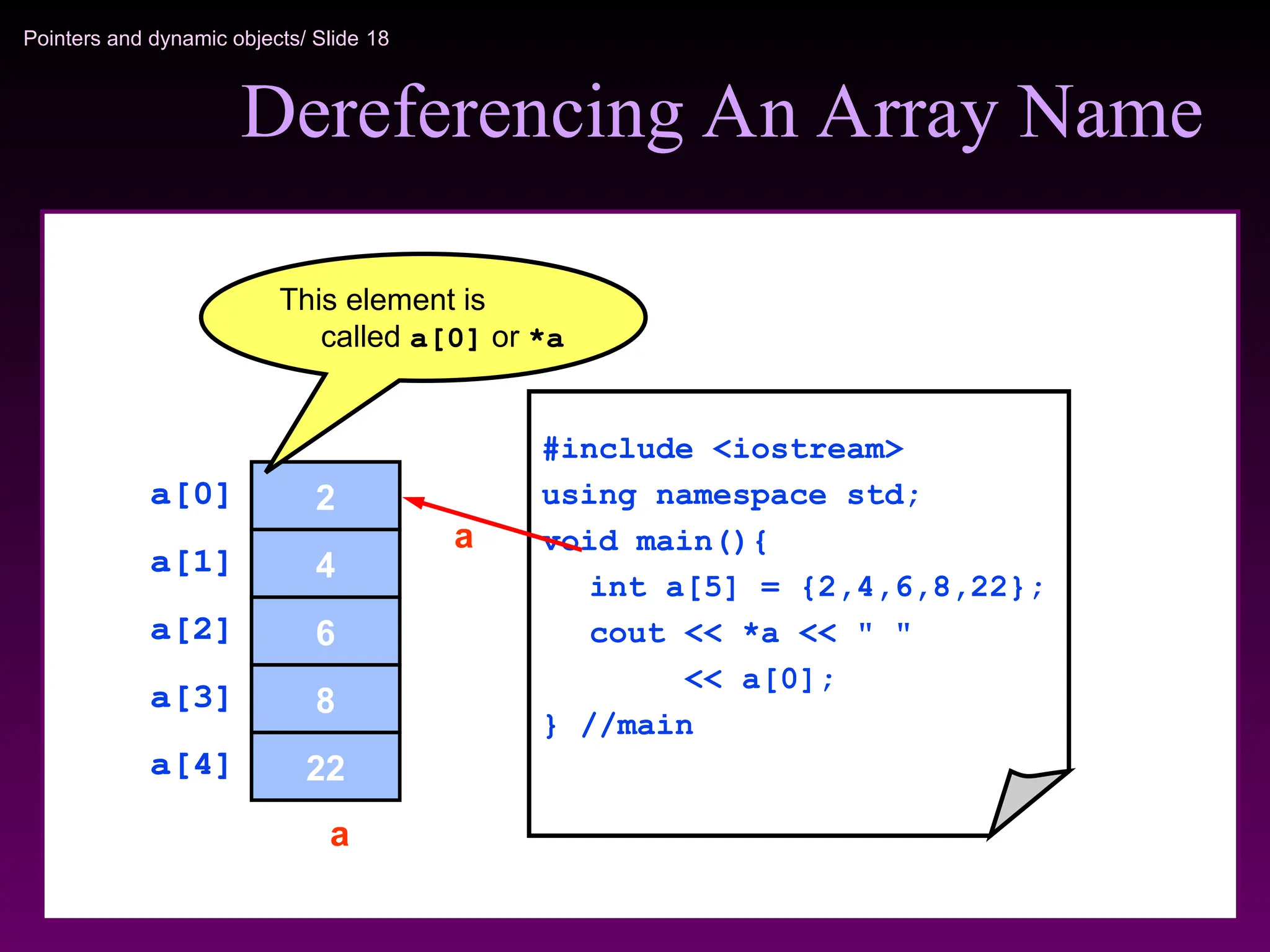 Pointers and dynamic objects/ Slide 18
Dereferencing An Array Name
#include <iostream>
using namespace std;
void main(){
int a[5] = {2,4,6,8,22};
cout << *a << " "
<< a[0];
} //main
2
4
8
6
22
a[4]
a[0]
a[2]
a[1]
a[3]
a
a
This element is
called a[0] or *a
 