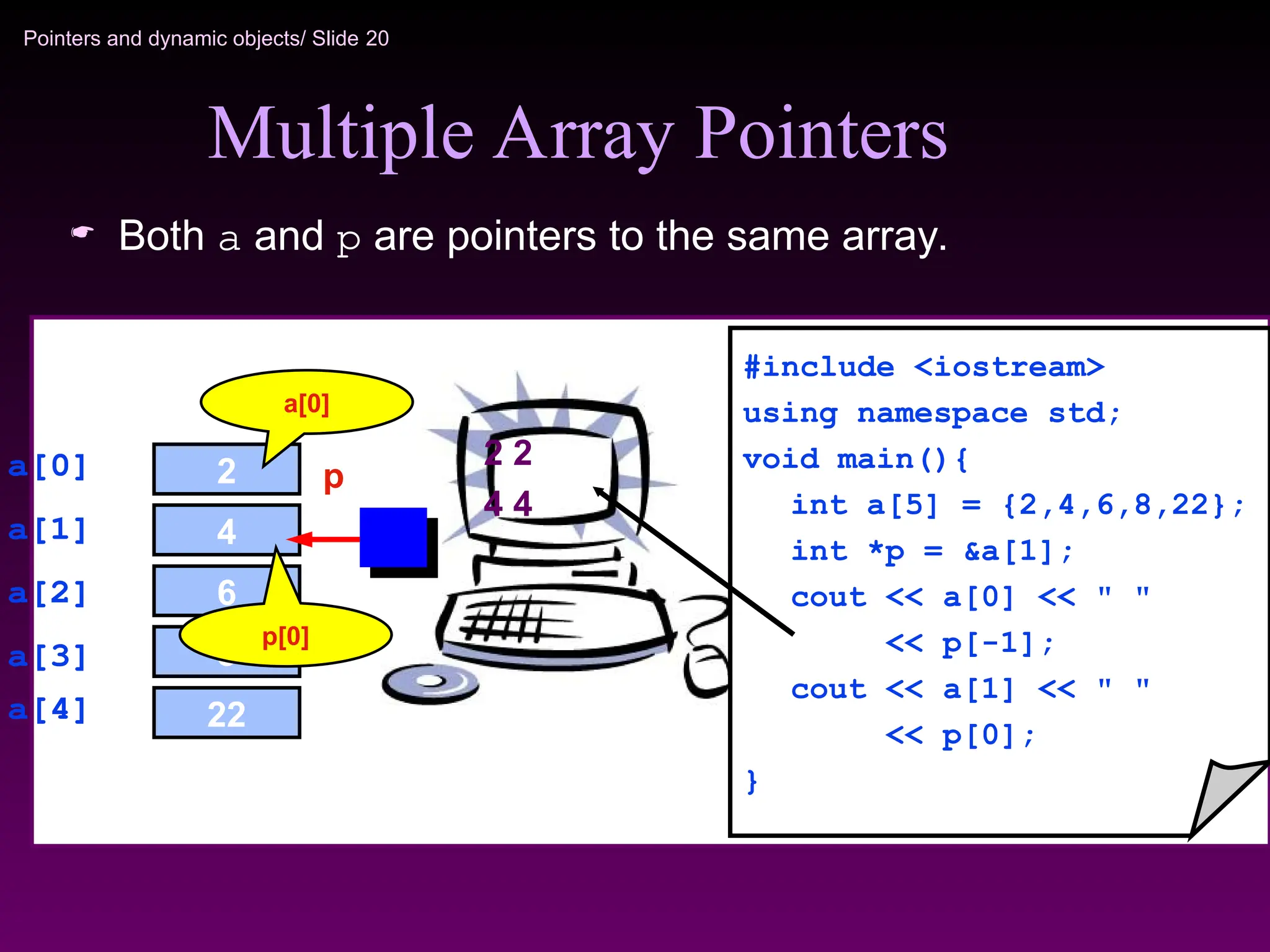 Pointers and dynamic objects/ Slide 20
Multiple Array Pointers
 Both a and p are pointers to the same array.
2 2
4 4
#include <iostream>
using namespace std;
void main(){
int a[5] = {2,4,6,8,22};
int *p = &a[1];
cout << a[0] << " "
<< p[-1];
cout << a[1] << " "
<< p[0];
}
2
4
8
6
22
a[4]
a[0]
a[2]
a[1]
a[3]
p
p[0]
a[0]
 